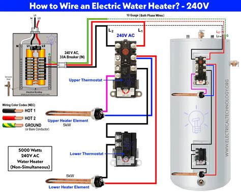 hot water heater electrical box height|water heater electrical panel requirements.